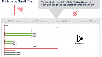 Hướng dẫn định dạng biểu đồ Gantt Chart trên MS Project